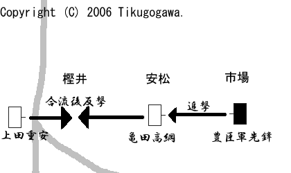 �~��̐킢�E����}�Q