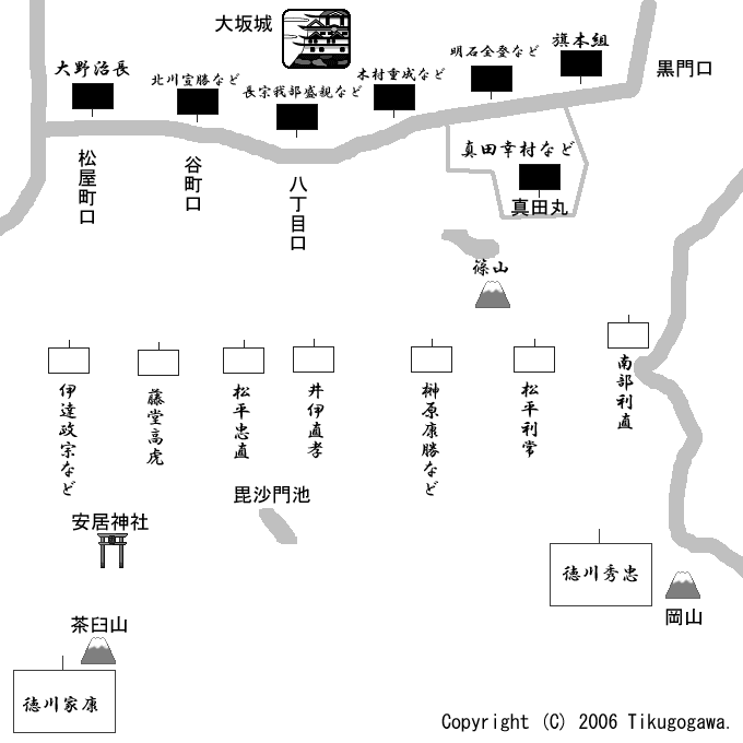 �^�c�ۂ̍U�h�E����}