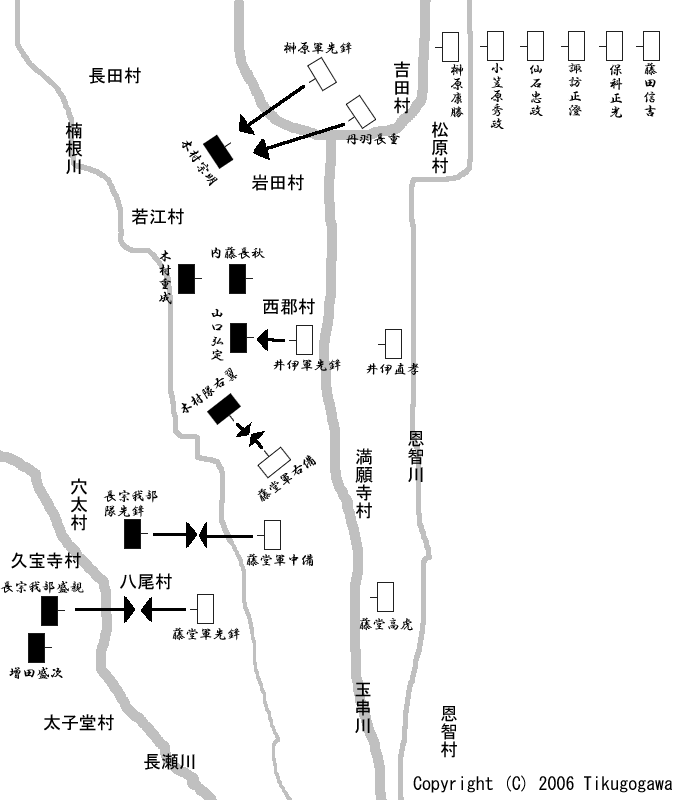 ������]�̐킢�E����}